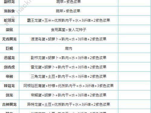 方舟手游2攻略（全面攻略、技巧解析、打造强大生存队伍）