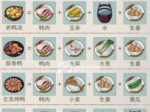 《江湖美食一览》（扬州、荆州特色美食全解析）
