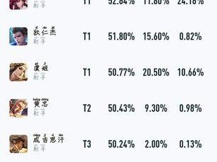 大师射手开荒教程（征战沙场，高效开荒！）