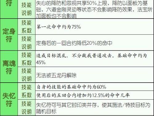 探秘梦幻西游方寸山的出装攻略（打造强力角色的关键装备选择与搭配策略）
