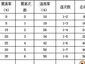 问道手游职业宝宝攻略（职业宝宝攻略，助你在问道手游成为无敌存在！）