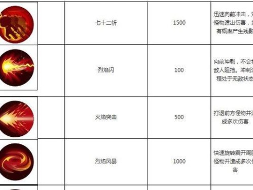 《混血王子技能升级攻略》（探索技能升级路径，成就战斗巅峰）