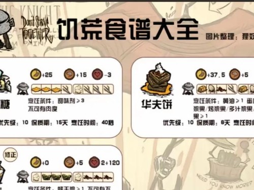 《饥荒手游食谱攻略》（探索美食，活下去！）