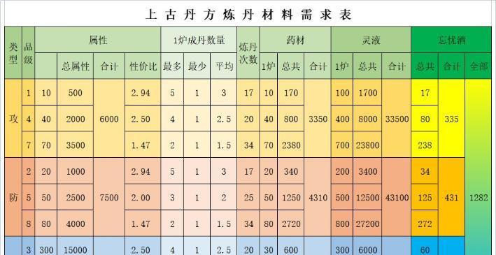 《修真之路》全面材料掉落攻略（以地图、材料、收益为切入点，让你轻松掌握掉落规律）