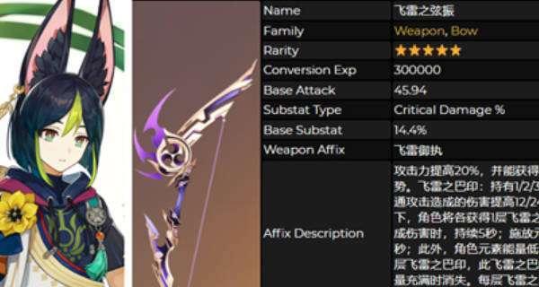 《原神》飞雷之弦振突破材料一览（打造无敌神装，突破战斗极限，无敌玩家必看！）