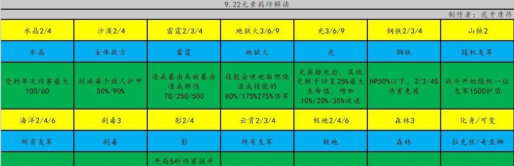 云顶之弈第二赛季（云顶之弈第二赛季新增山脉羁绊玩法详解）