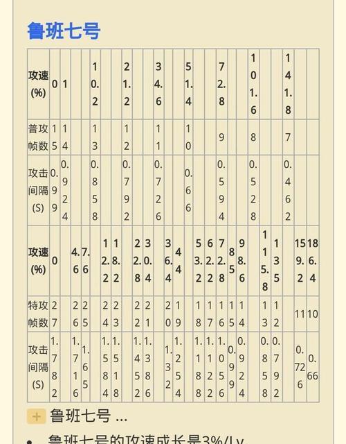 王者荣耀实战攻略（解析鲁班最佳装备搭配，助你战胜敌人！）