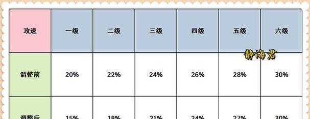 虞姬最邪门出装攻略（揭秘虞姬如何通过特殊装备打破游戏平衡）