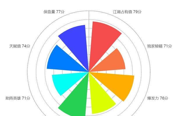 以爱江湖技能介绍攻略（掌握江湖技能，成为最强玩家）