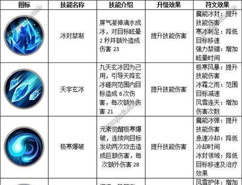派克技能加点攻略