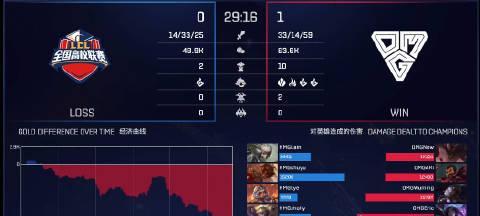 牛头打野出装思路攻略（如何合理选择牛头打野的装备和出装顺序）