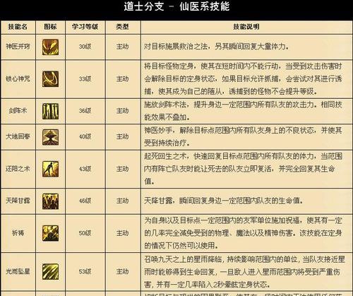 玩转道士技能新玩法攻略（解锁道士技能新境界，成为最强道士）