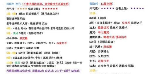 战神蚩尤技能加点攻略详解（全面解析蚩尤技能加点及合理分配）