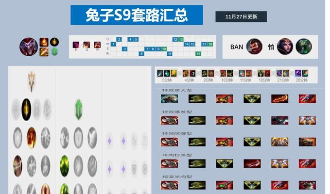 小丑出装宠物版攻略视频（让你的宠物变身小丑，笑翻全网！）
