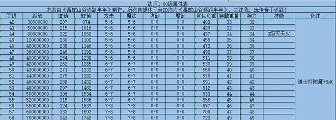 道士技能新玩法攻略大全（揭秘道士技能新玩法，助你成为绝世道士）