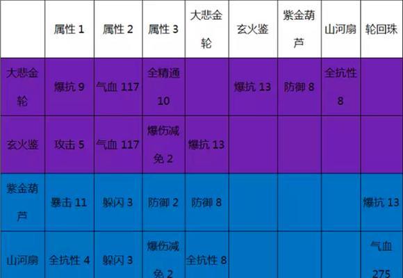 《诛仙手游》合欢阵灵攻略（打造最强阵容，征战仙魔两界）