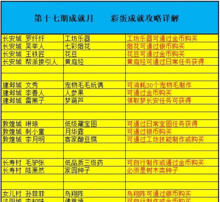 梦幻西游剧情攻略（揭开谜团，穿越仙侠世界，寻找真相）