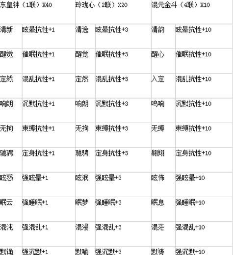 《幽魂3手游攻略大揭秘》（全面解析幽魂3手游，助你成为游戏高手！）