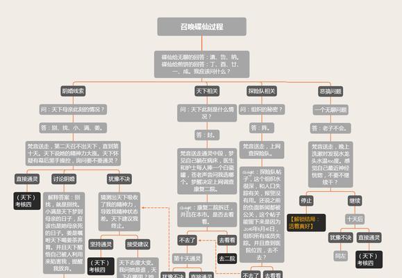 探灵手游攻略（超强攻略带你玩转探灵手游，解锁所有奥秘！）