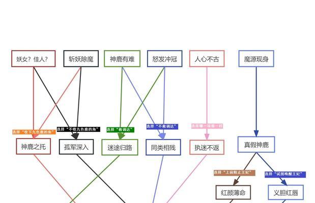 梦幻手游点修攻略（从点修技巧到装备选择，打造最强角色！）