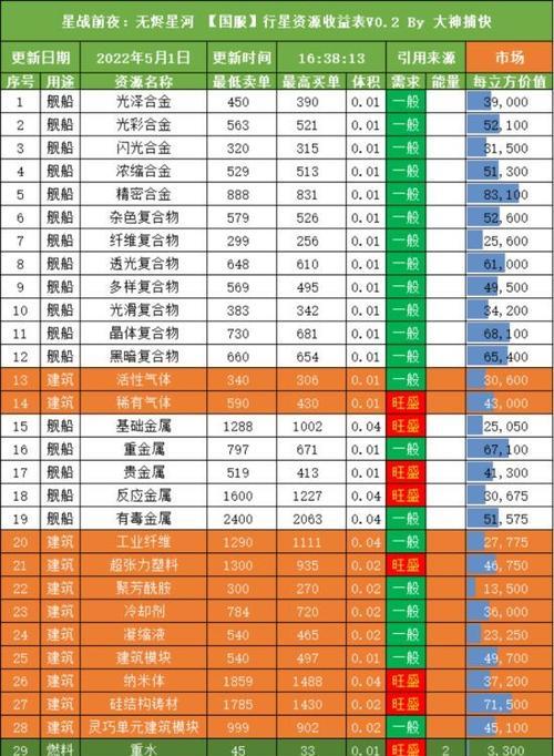 EVE手游丢箱子攻略（一键丢箱，多重策略搭配，绝不错失任何宝藏机会！）