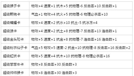 问道手游职业宝宝攻略（掌握关键技巧，让你的宝宝无敌战斗！）