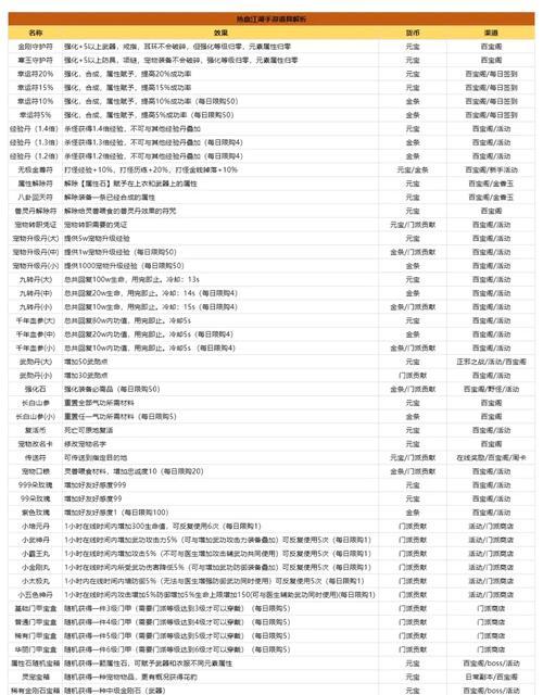 热血江湖手游装备获取攻略（战力提升必备，一文教你装备获取技巧）