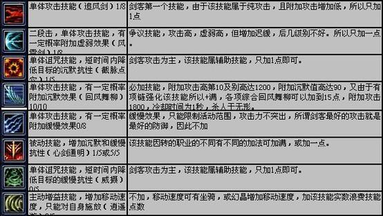 邪皇手游攻略（成就帝王之路，策略智慧无敌）