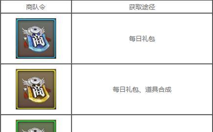 征途手游强化攻略（揭秘征途手游强化系统，助你成为顶级玩家）