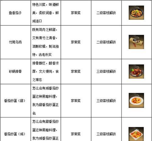 《解锁穿越火线手游彩蛋迷城的攻略大揭秘》（让你轻松找到每个彩蛋！）