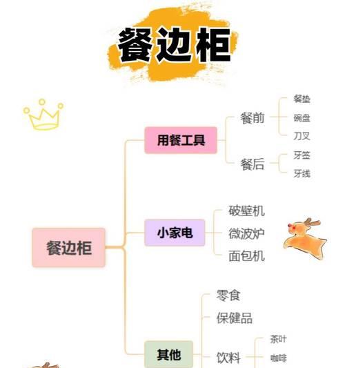 《收纳类手游攻略大揭秘》（手把手教你打造整洁天堂｜）