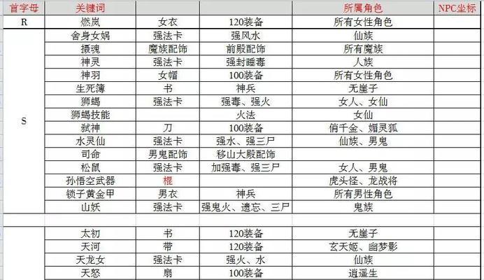 成为《大话手游》高手攻略大全（从零开始，蜕变为高手攻略必备）