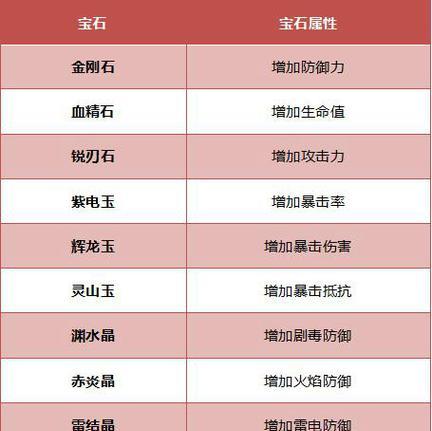 天下3D手游攻略（解锁奇遇，掌握绝技，称霸武侠世界）