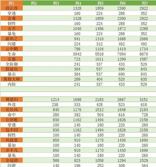 《天龙八部手游徒弟介绍攻略——掌握优秀徒弟的关键》