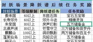 《梦幻手游3星封妖魔王攻略》（提升战力轻松击败妖魔王）