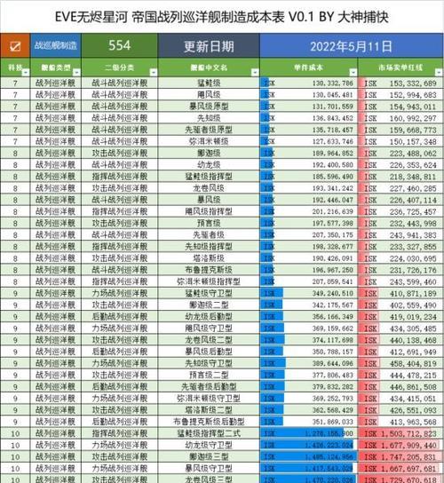 EVE手游加农炮攻略（发挥加农炮优势，赢得战局关键）