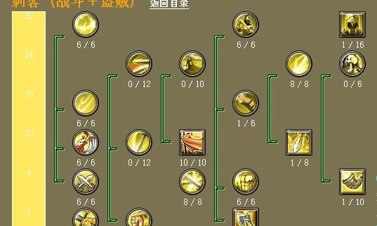 《探秘手游泰坦之旅任务位置攻略》（揭秘泰坦之旅任务位置，带你冒险无限！）