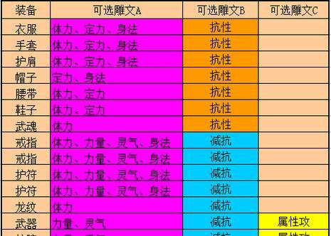 天龙八部手游砖石攻略大揭秘（天龙八部手游砖石获取技巧一网打尽）