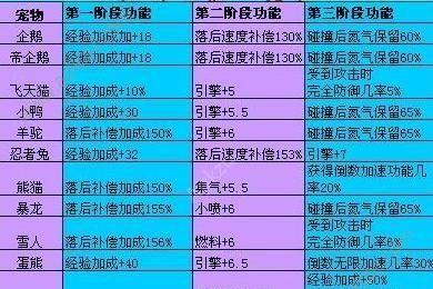 手游宠物起源攻略（探索宠物世界，解锁隐藏的秘密）