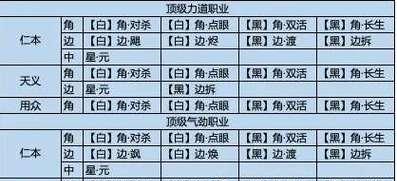 《天刀手游心法攻略》（掌握心法，成就顶级高手）