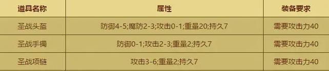 《热血传奇手游高级副本攻略》（无尽挑战，探索极限）