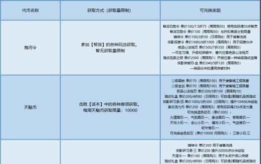 《天涯明月刀手游攻略等级详解》（解锁游戏等级的关键技巧，助你在天涯明月刀手游中一飞冲天！）