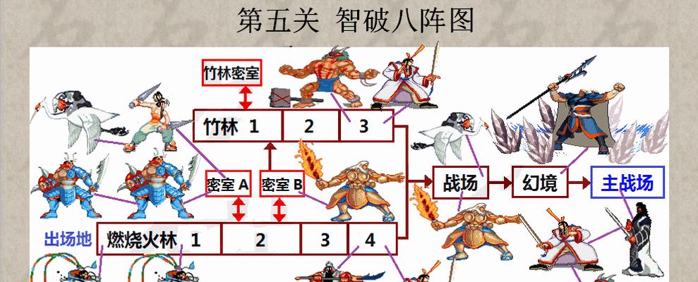 《三国战纪手游副本攻略》（解锁副本挑战，成为三国之王）