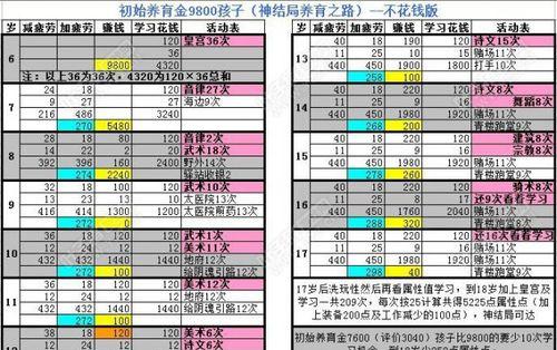 养孩子手游攻略（打造完美家庭，享受成长乐趣）