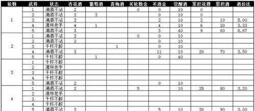 《攻城掠地手游宠物大全攻略》（掌握攻城掠地宠物系统，打造最强战队）