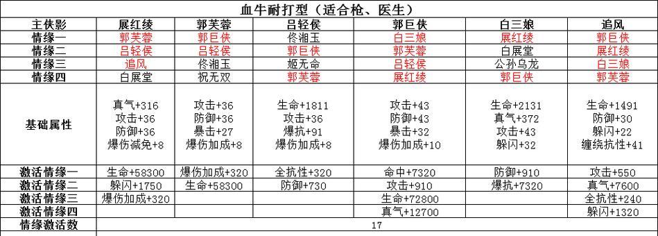 《以武林外传手游》高手推荐攻略（突破等级上限，成就武林巅峰！-以武林外传手游攻略）