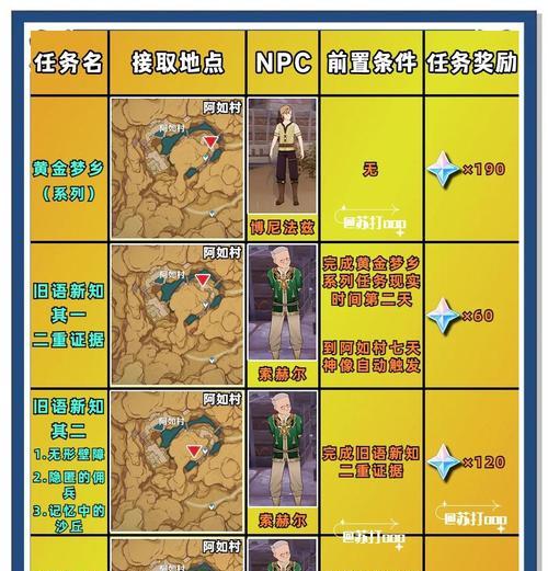 黑色沙漠手游开荒攻略（探索未知大陆，开创新世界——黑沙开荒攻略）