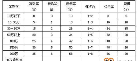 问道手游职业宝宝攻略（职业宝宝攻略，助你在问道手游成为无敌存在！）