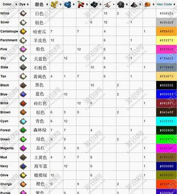 方舟手游采矿攻略（掌握矿产开发技巧，建立强大经济实力）