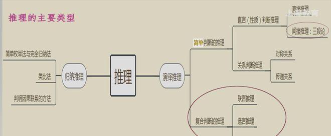 战士出装逻辑推理攻略（战士出装的关键点及决策原则）